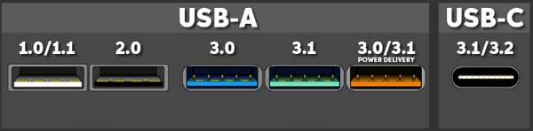 Check USB type