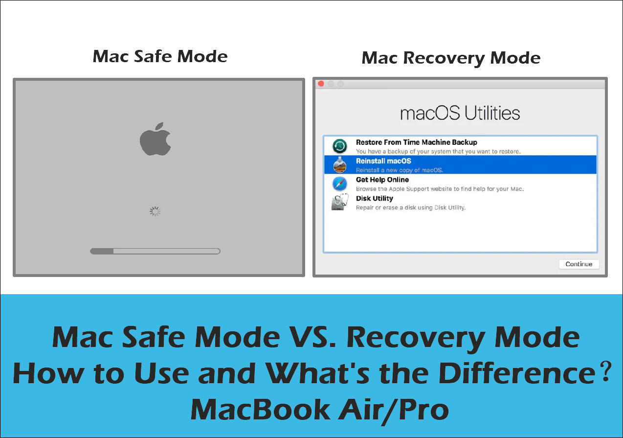 Mac Safe Mode VS. Recovery Mode