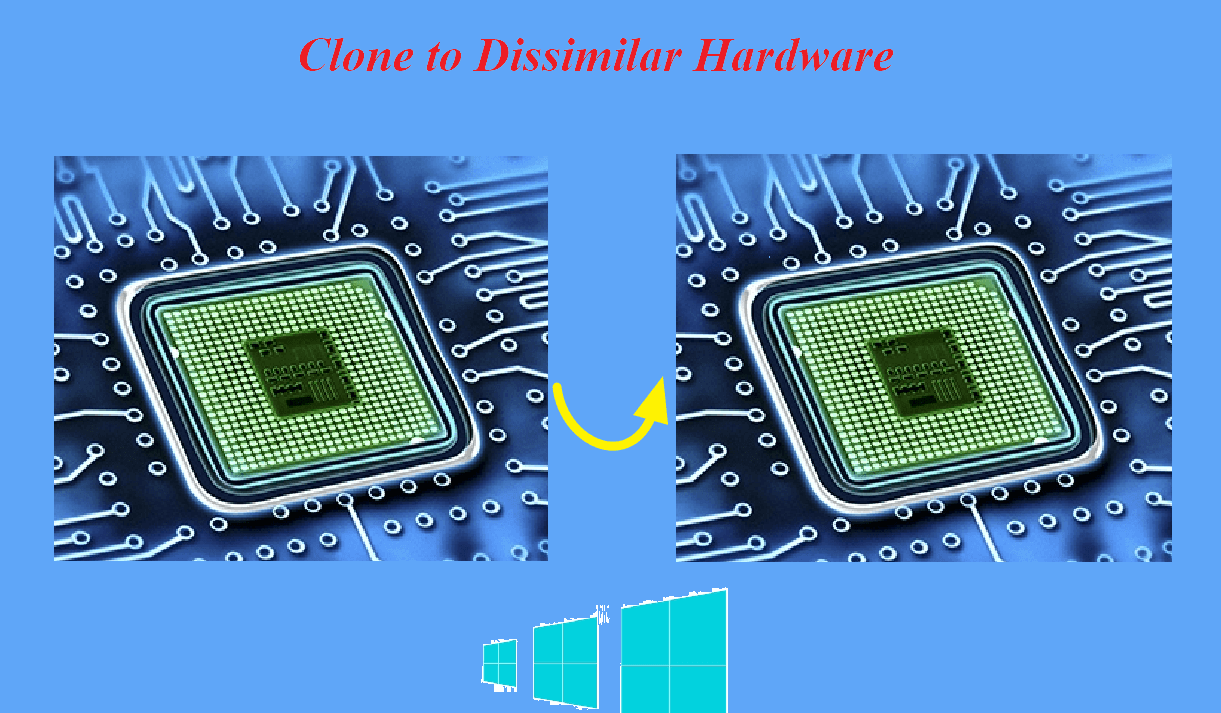 clone to dissimilar hardware