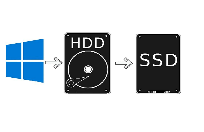 Can I transfer Windows 10 from HDD to SSD