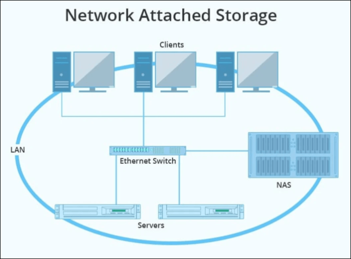 nas ecosystem