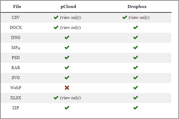 file formats