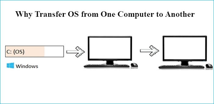 Why Do You Transfer OS from One Computer to Another