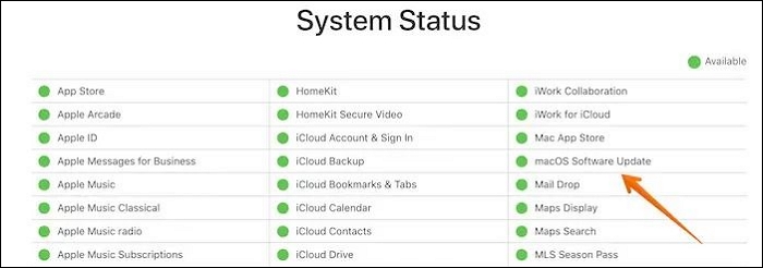 Check System Status on macOS