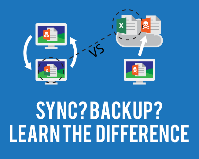 backup vs sync