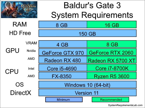 system requirements