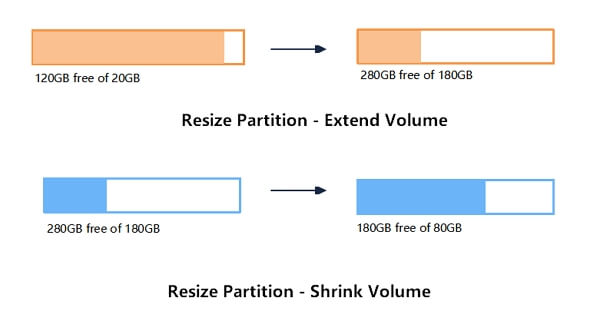 change-partition-size