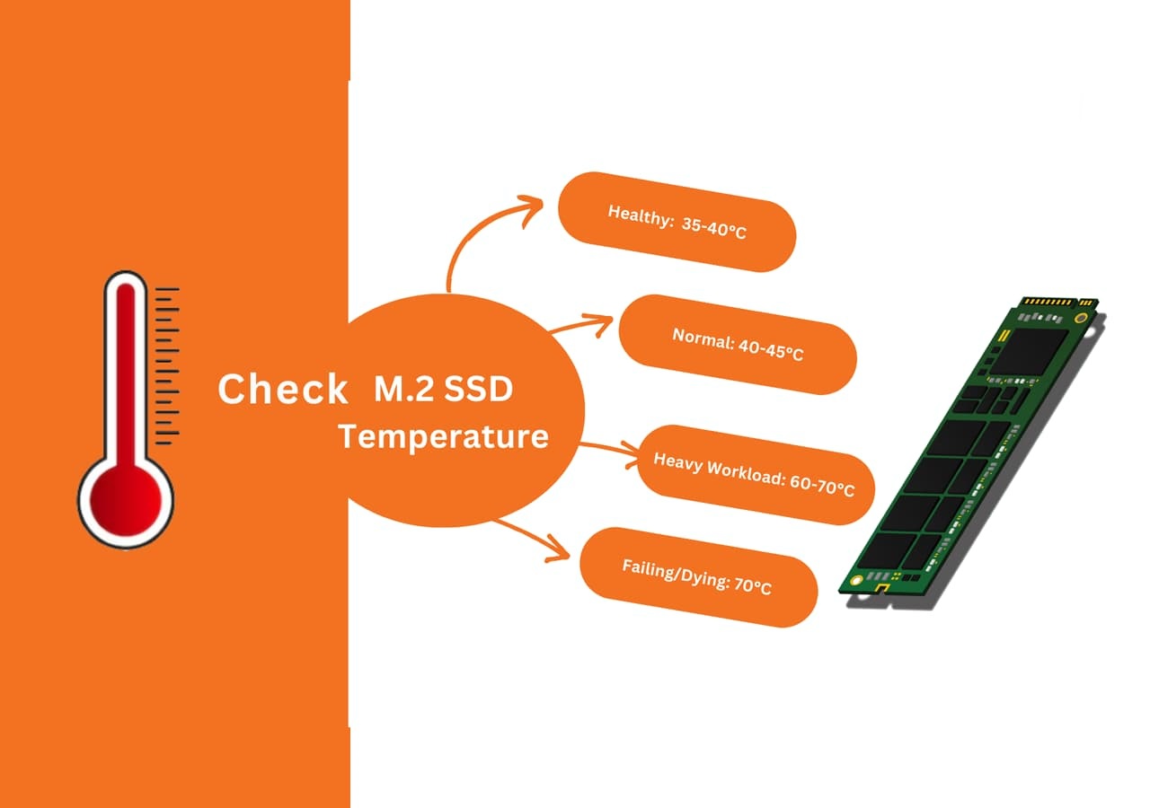 Check M.2 SSD Temperature