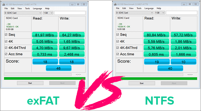 image of NTFS vs exFAT