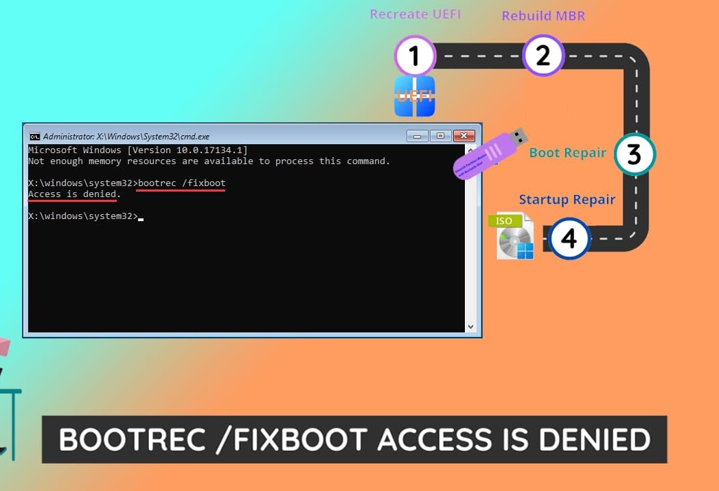 Fix bootrec /fixboot access denied