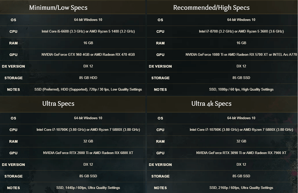 specs of hogwarts legacy