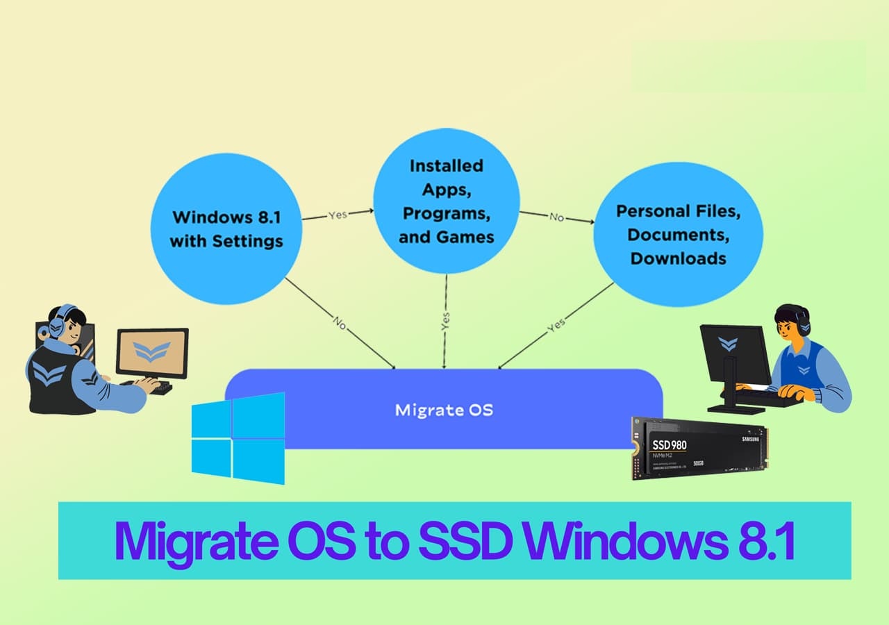 Migrate OS to SSD Windows 8.1 Cover