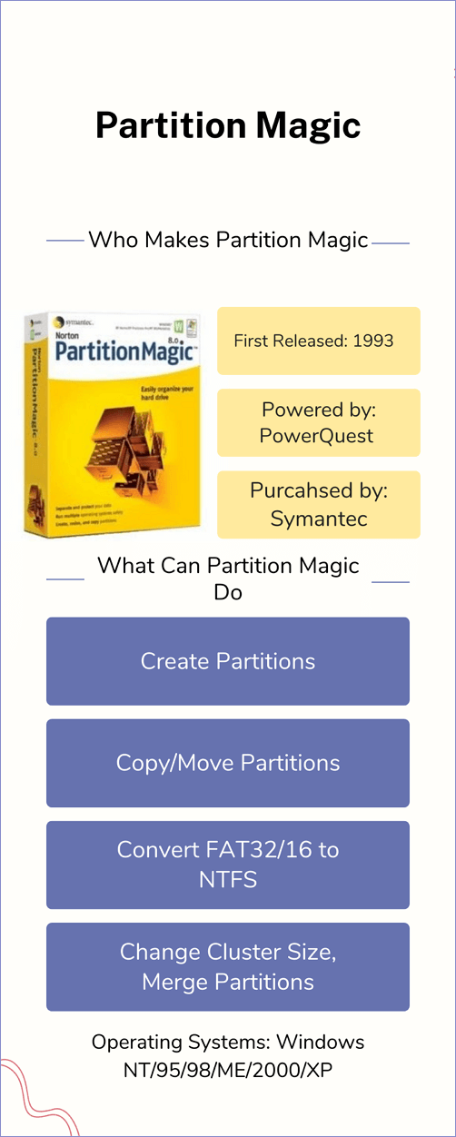 Image of partition magic features