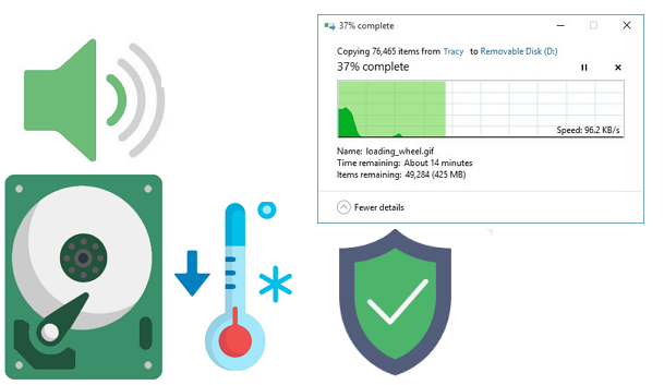 Prevent hard drive from failing