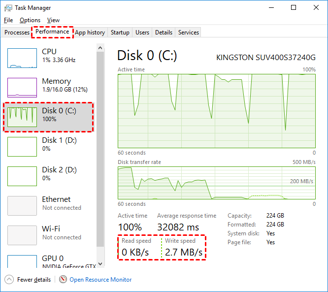 Disk Speed performan in task manager