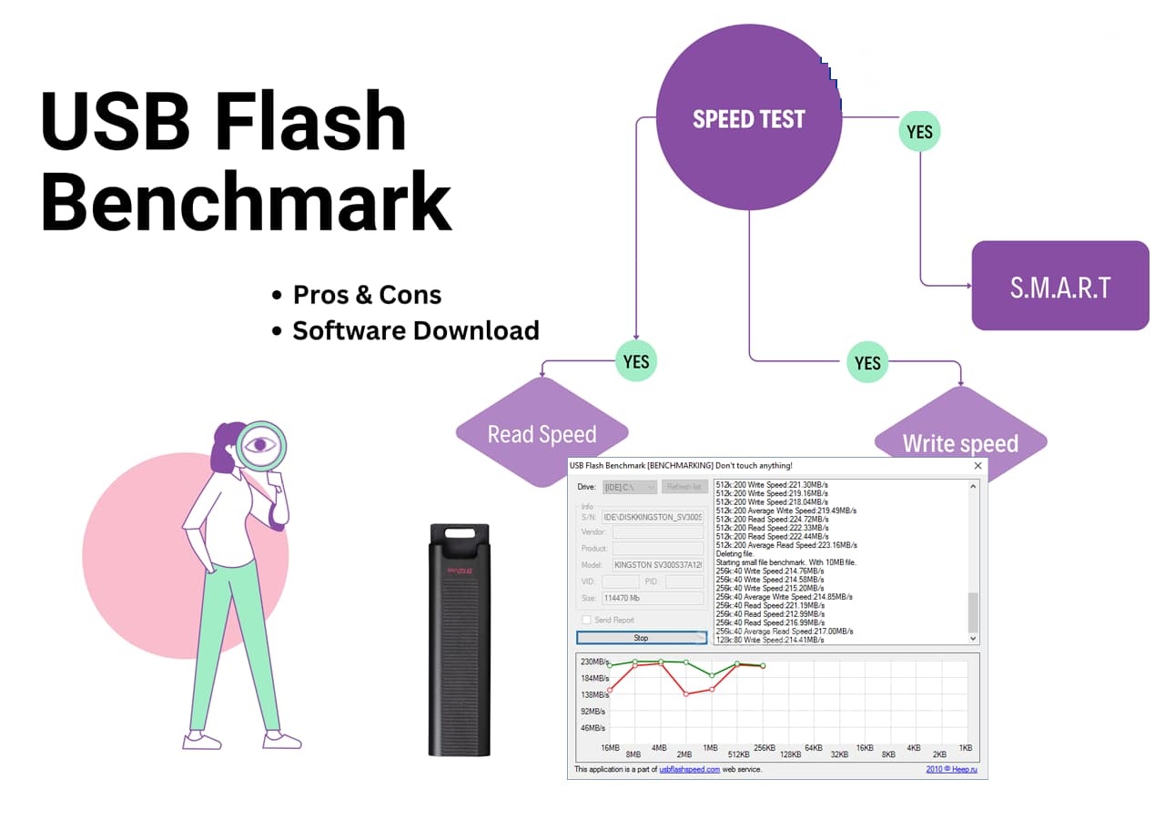 USb flash benchmark review