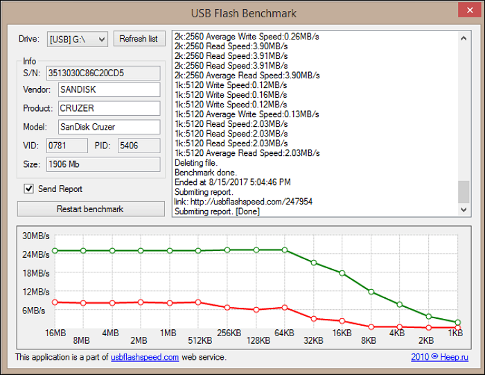 usb flash benchmark