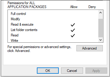 ntfs permission