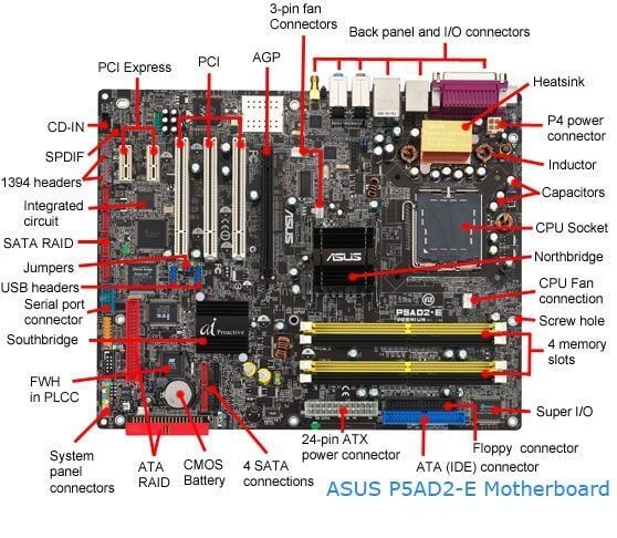 open the computer case and locate the motherboard