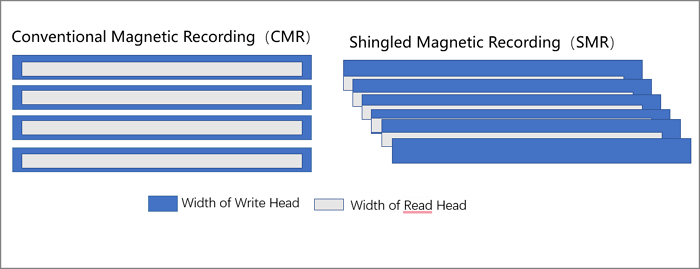 cmr-vs-smr