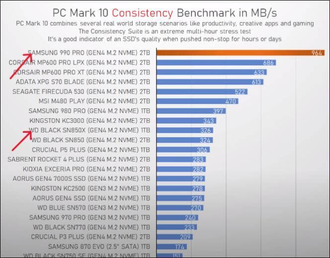 Consistency Benchmark. Image Credit- TechTesters