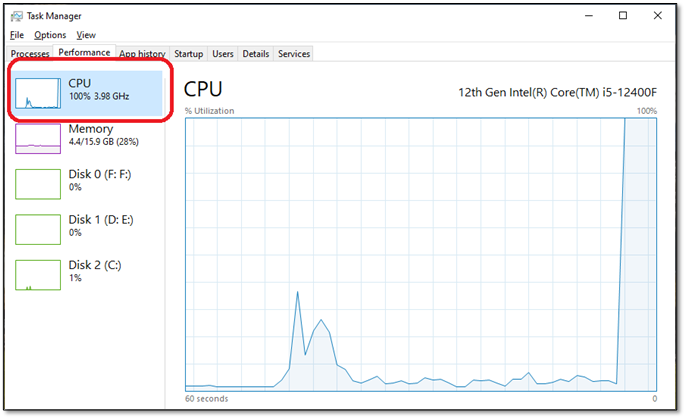 cpu and disk usage