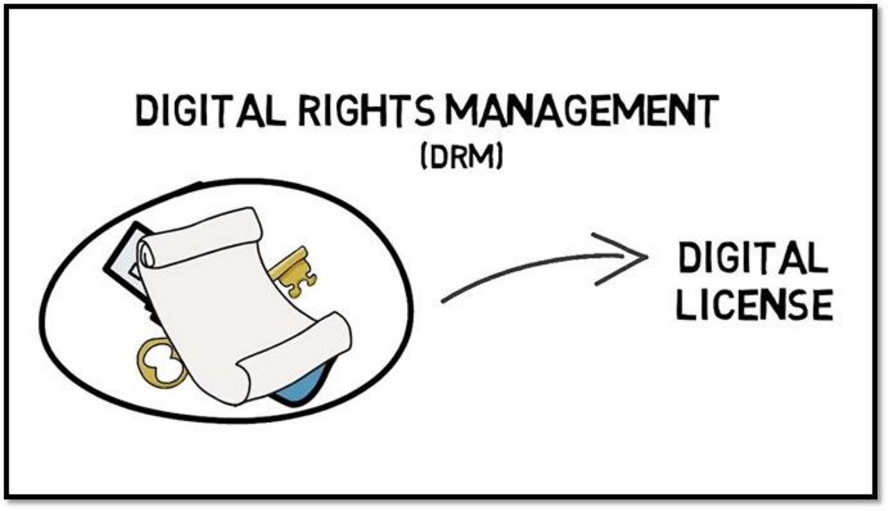 drm