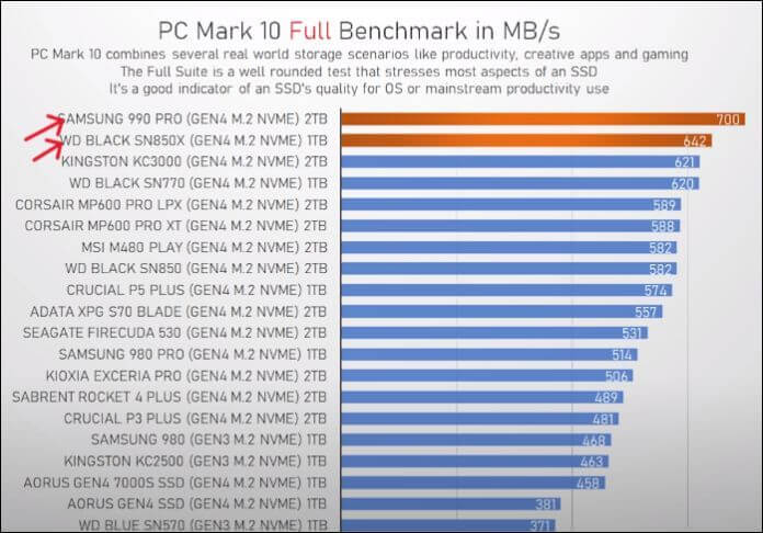 Full Benchmark. Image Credit- TechTesters