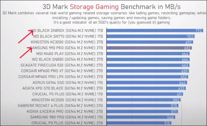 Gaming Benchmark. Image Credit- TechTesters