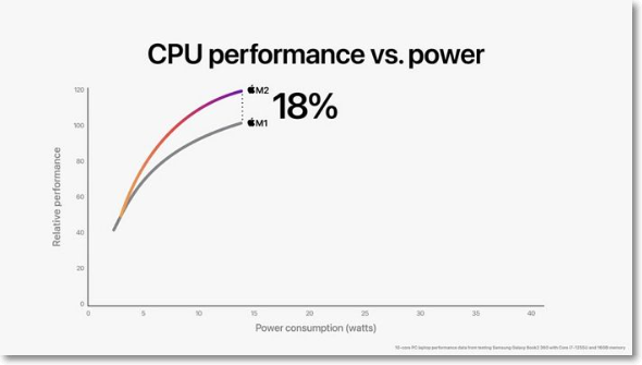 m1 vs m2 cpu