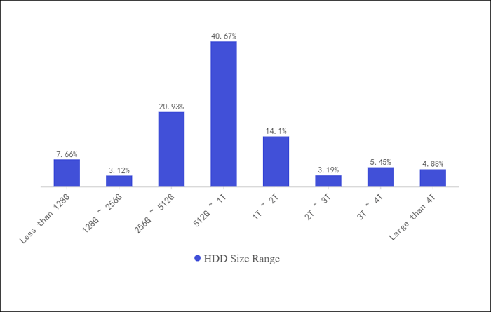 hdd size range