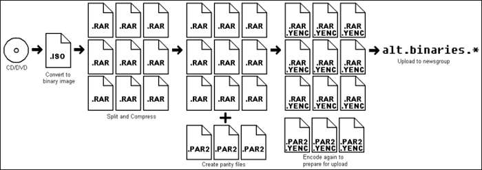 RAR file processing