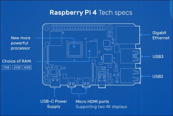 tech specs