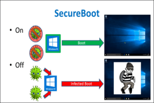 secure boot