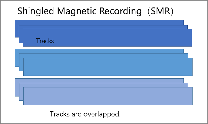 CMR vs. SMR Hard Drive: Which One to Choose？– Qiling