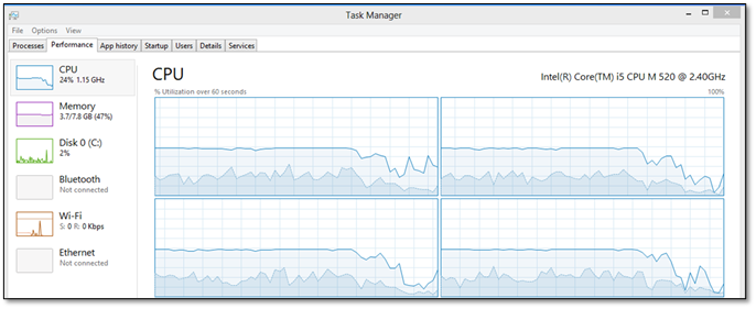 cpu usage