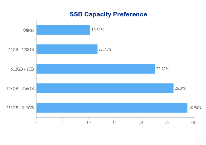 ssd capacity