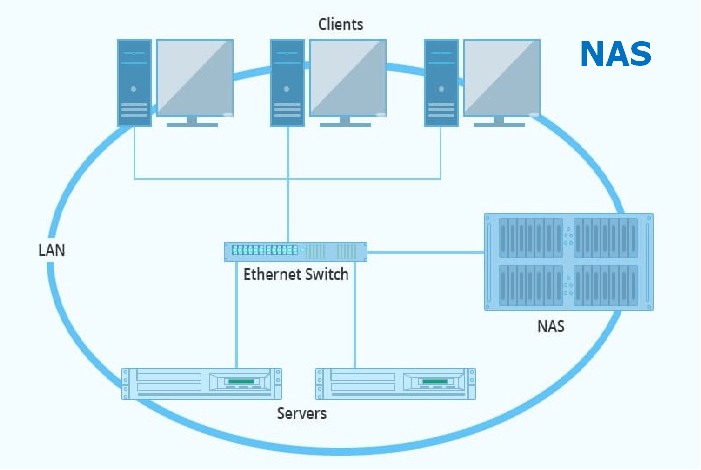 what-is-a-nas-storage-how-does-nas-work-qiling