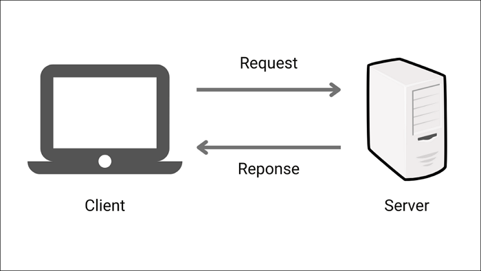 client server network