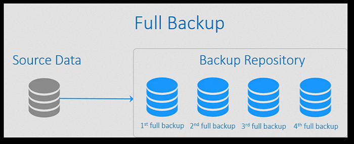 what-is-full-backup-how-does-it-work-qiling