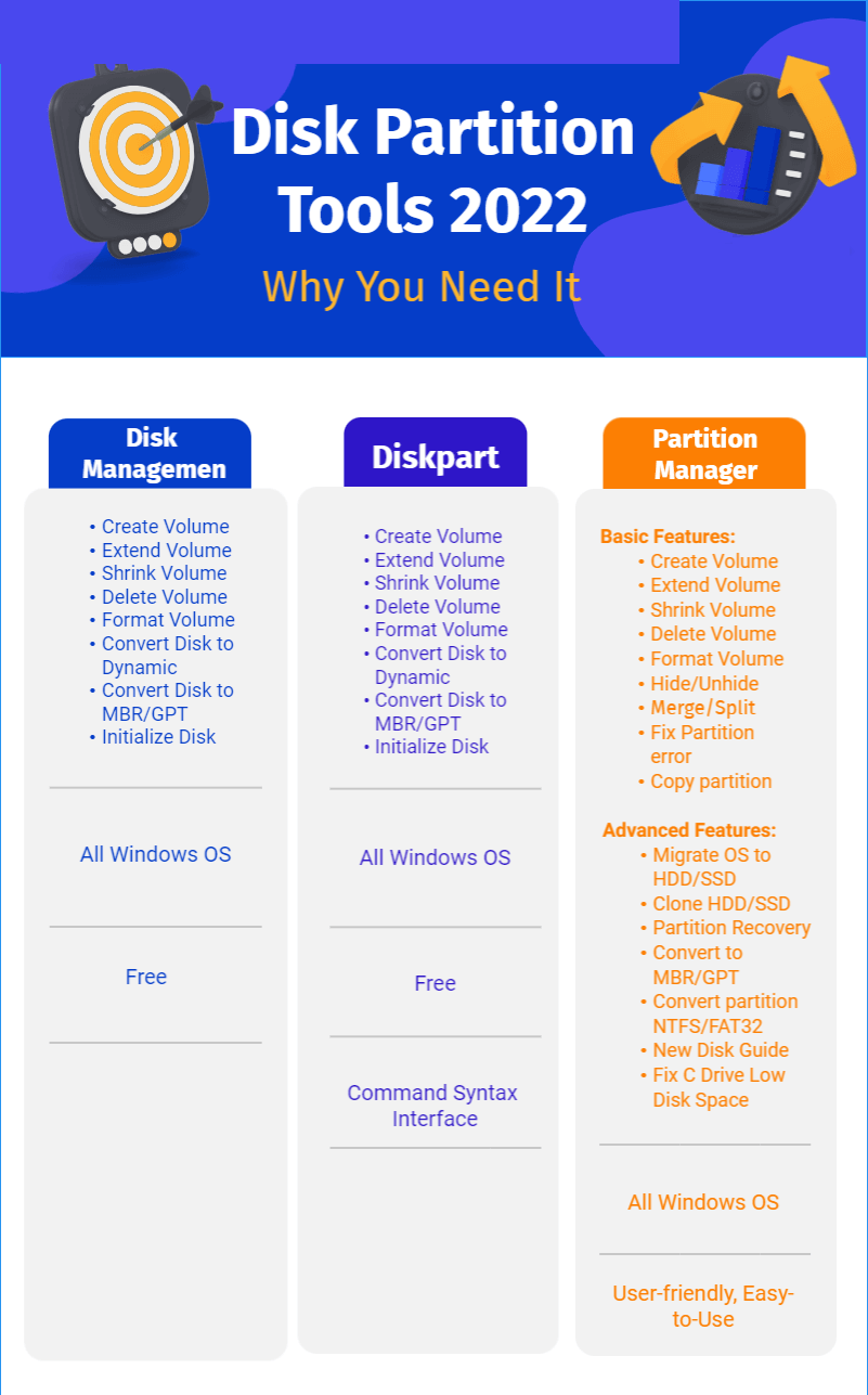 disk partition tools infographic