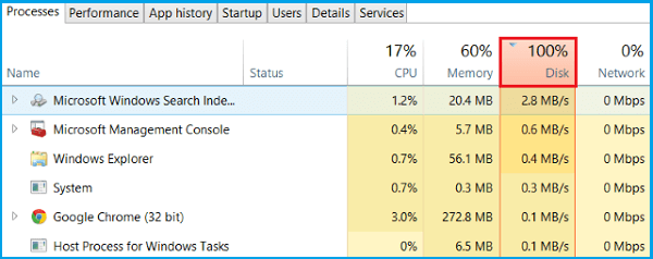 100% usage task manager