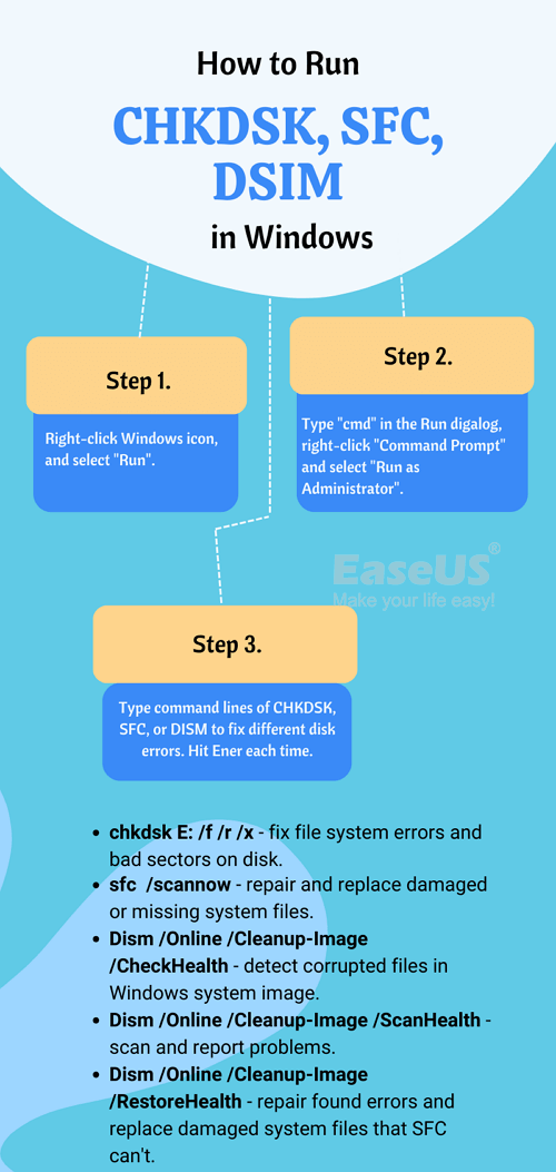 How to Run CHKDSK, SFC, DISM