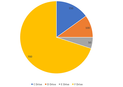 how many partitions are the best for 1TB