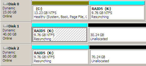 raid5 volume