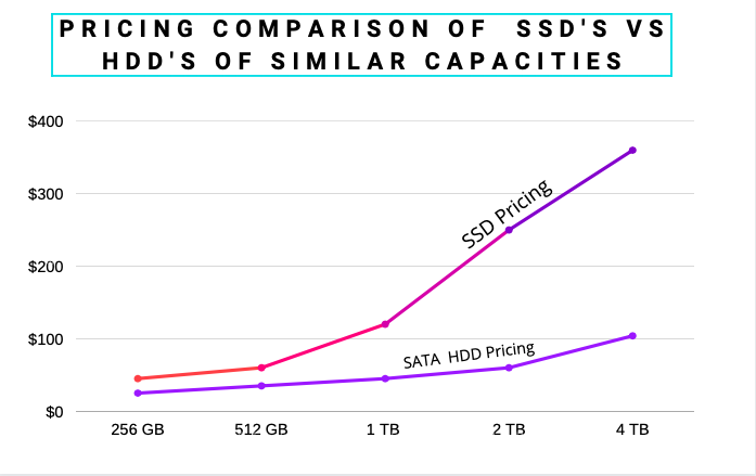 solid state drive - ssd