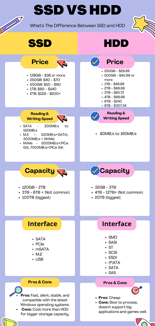 Image of SSD vs hdd