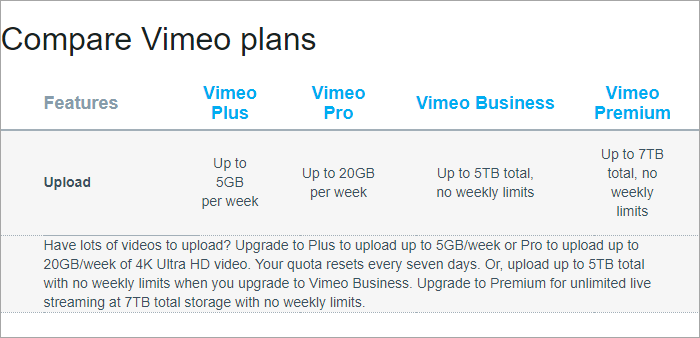 Compare Vimeo Plans