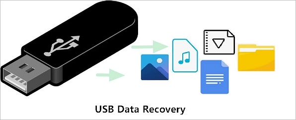best USB recovery software