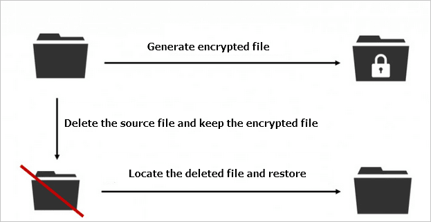 virus workflow